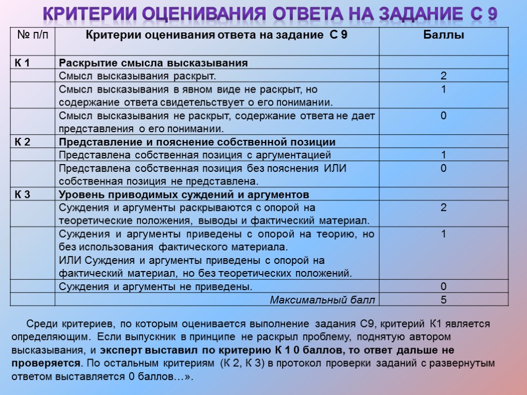 Критерии оценивания ответа на задание с 9 Среди критериев, по которым оценивается выполнение задания